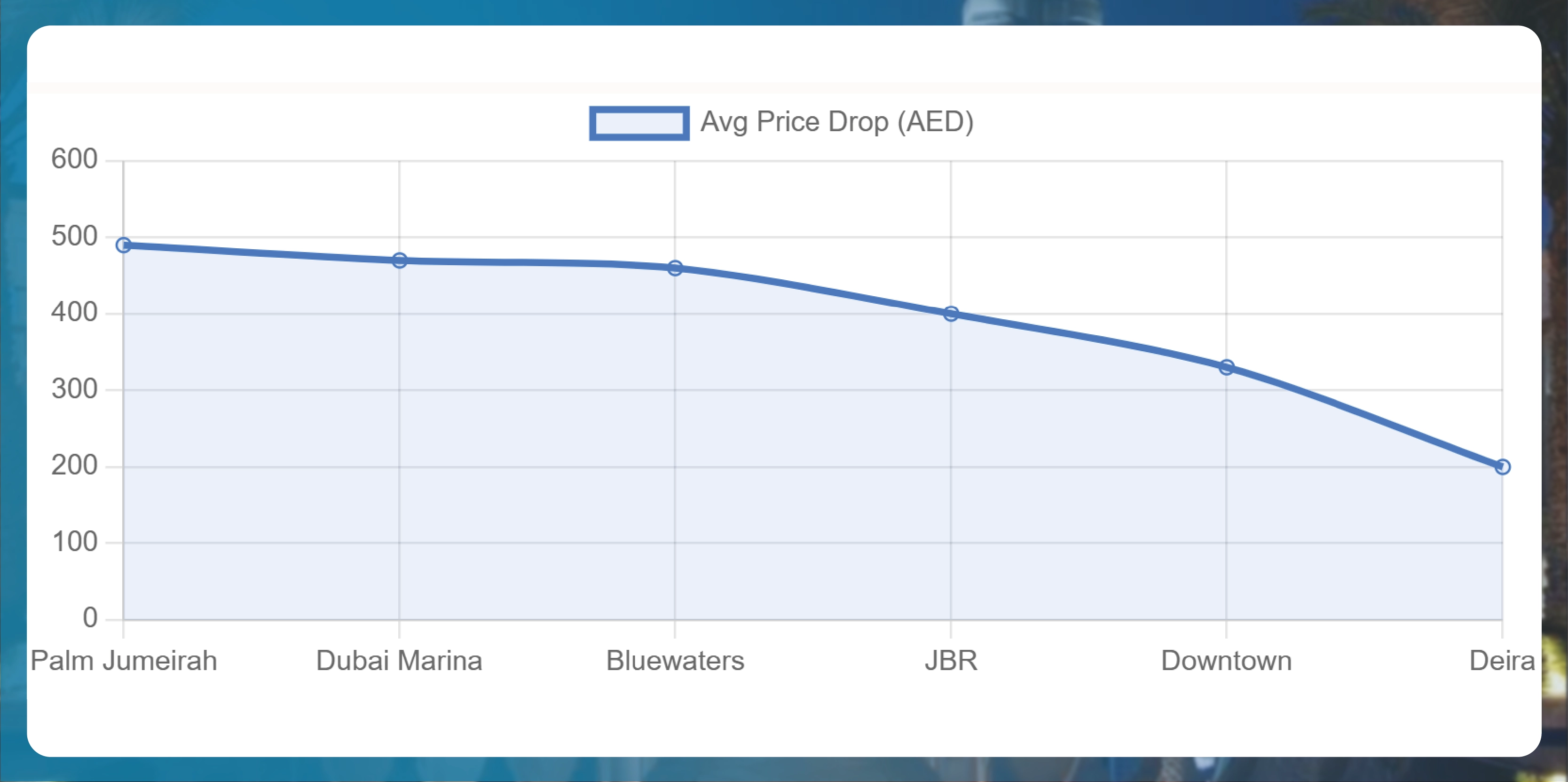 Last-Minute Pricing Curves